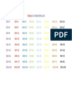 TABLAS DE MULTIPLICAR