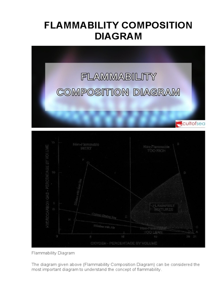 Flammability Composition Diagram | PDF