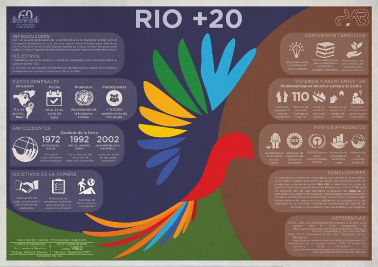 Infografía Cumbre Rio +20 - Blandino - Santos | PDF