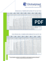 Ficha Técnica Tubería NTP ISO 4427 - PE 80 Y PE 100 PDF
