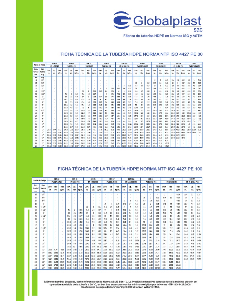 Ficha Técnica Tubería NTP ISO 4427 - PE 80 Y PE 100 PDF | PDF