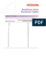 Botulinum Toxin Treatment Tables: Appendix 1
