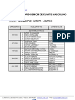 Resultados Cto. de Madrid Senior de Kumite y Katas