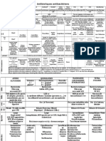 Tableaux Pharmaco SP