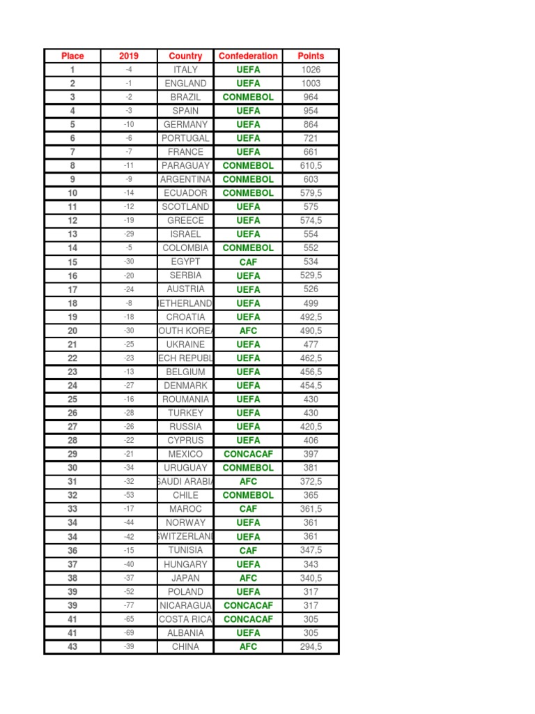 Ranking de las 50 mejores ligas del mundo