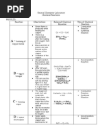 General Chemistry Laboratory Chemical Reactions Results: Reaction Observations Balanced Chemical Equation Type of Chemical Reaction