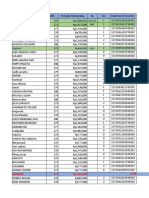 Customer Loan Report with Contact Details