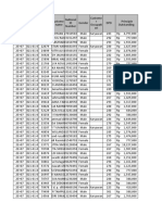 Data Pembagian 60 Agen