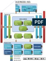 Mapa de Procesos CORPORATIVOS