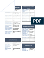 Querying Data From A Table Querying From Multiple Tables