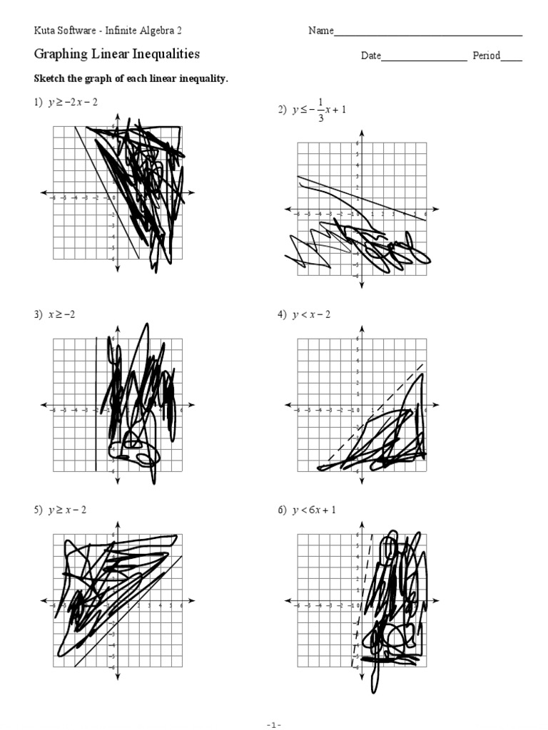 Graphing Linear Inequalities Worksheet | PDF | Teaching Mathematics |  Mathematical Analysis