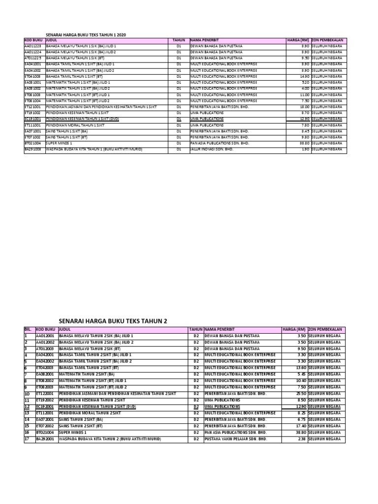 Edited Sjk Tamil Senarai Buku Arus Perdana Kegunaan 2021 Pdf