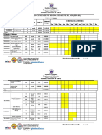Project Procurement Management Plan (PPMP) : Department of Education