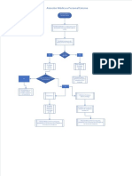 Diagrama de Flujo Antención de Urgencias