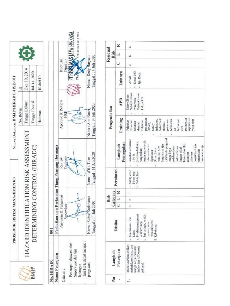 Mitigasi Risiko dengan Dana SMI