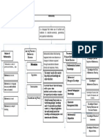 Gratil Joseph P. Concept Map