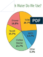 Pie Graph