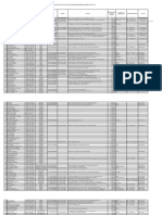 Formulir File Exel Bantuan Ukt/Spp Dari Kemendikbud Ri (Perpanjangan)