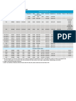 Astm A182 Chemical Composition