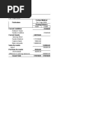 Techno Medical Trial Balance: Kolkata For 1-Apr-2020