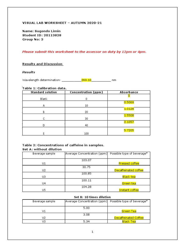Worksheet For UV-vis Sugondo Limin 20113828 Group 3 | PDF | Atomic ...