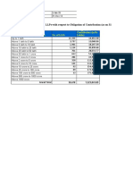 Distribution of Active Indian Llps With Respect To Obligation of Contribution (As On 31 December 2014)