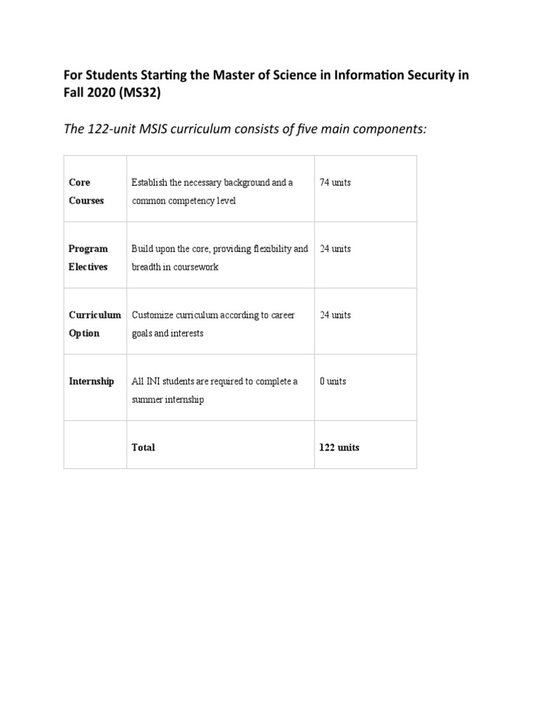 MSIS Program Overview for Fall 2020 | PDF | Information Security | Thesis