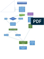 Flujograma Conflicto de Competencia