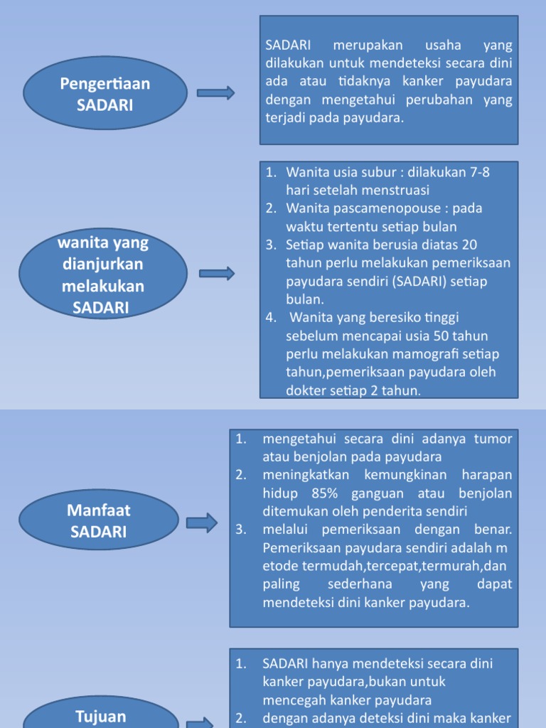 Manfaat dan Cara Melakukan SADARI | PDF