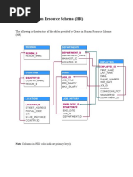 SQL Practice Queries