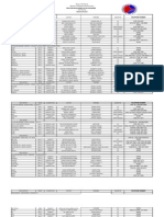 Updated List Oic Airport Area Mngrs