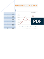 Add Trendline to Chart and Analyze Sales Data