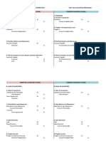 Accounting for Merchandising Operations