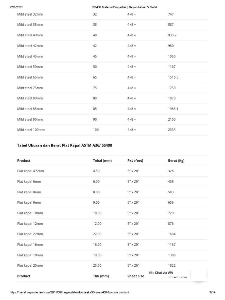 Ss400 Material Properties Steel Sheet Weights Pdf Transition Metals