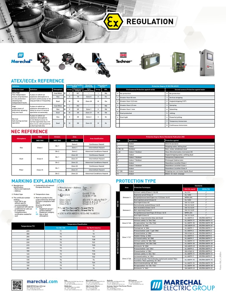 MEG Poster ATEX A1 | PDF | Safety | Industrial Processes