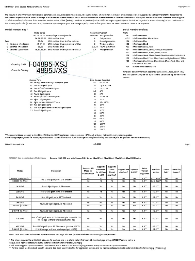 Model Number Key Serial Number Prefixes NETSCOUT Data Source Hardware