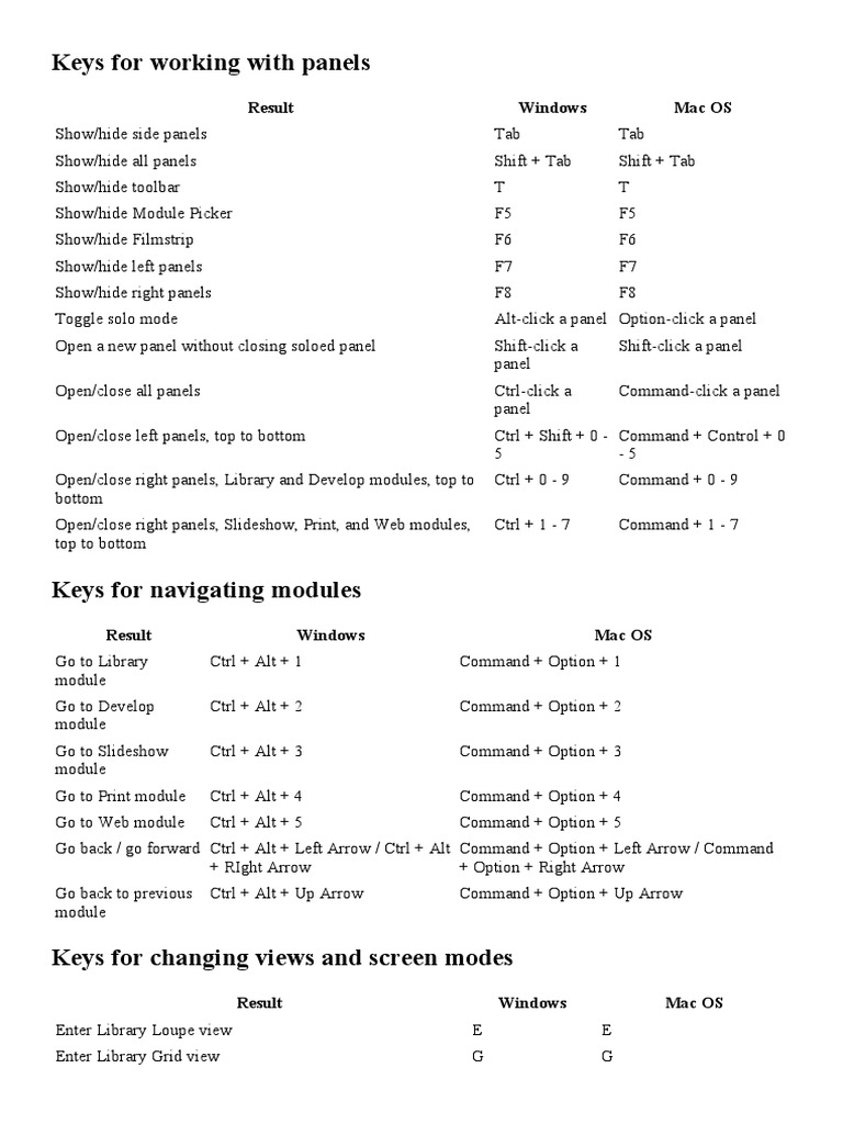 Keys For Working With Panels | PDF | Control Key | Computer Keyboard