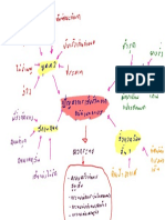 613070110-8 ตะวันฉาย Mindmapอุบัติเหตุจราจร