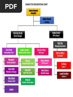 ORGANIZATIONAL CHART