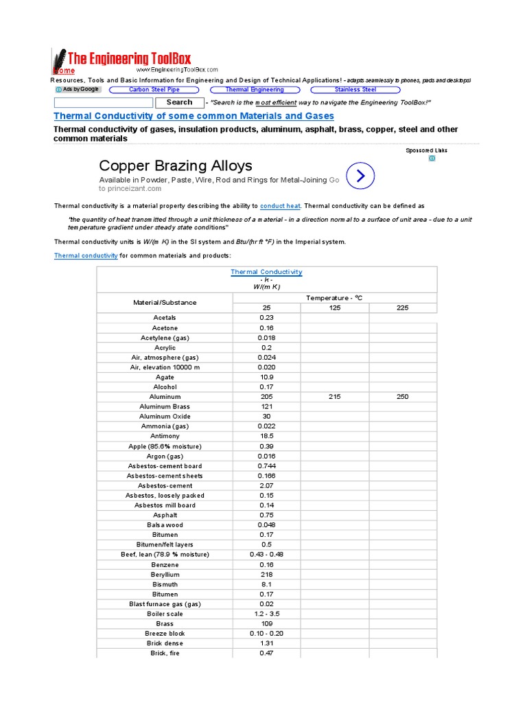 Copper Brazing Alloys Thermal Conductivity of Some Common Materials