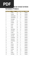 Surat Al Quran sesuai urutan turunnya