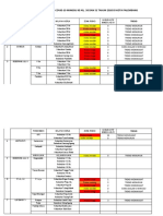 Zona Risiko Kelurahan