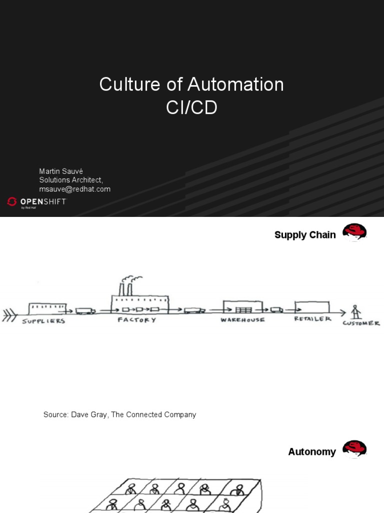CI/CD intelligence overview