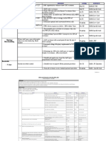 Interest Area Actions Measures Timing Resources