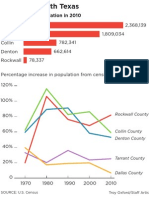 Growth in North Texas