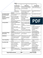 Lesson Plan Rubric Students