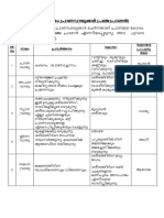 6-43-6-Types of Pranas-Malayalam