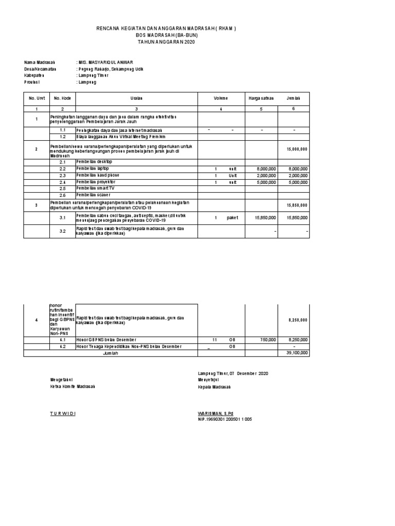 RKAM BOS Madrasah 2020: Contoh dan Format | PDF