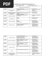 Download RANCANGAN TAHUNAN KELAB ICT by Mieyme Amira Kasmi SN49173535 doc pdf