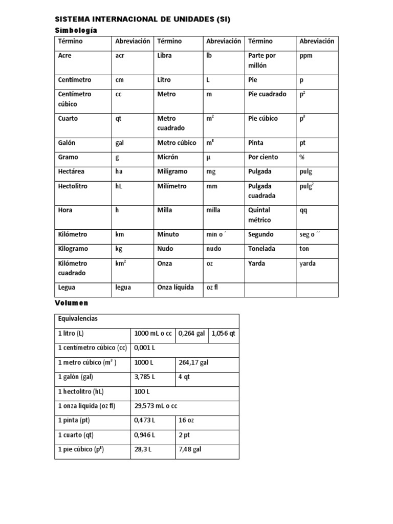 Tablas. Conversión de Unidades. Sistema Internacional de Unidades | PDF ...